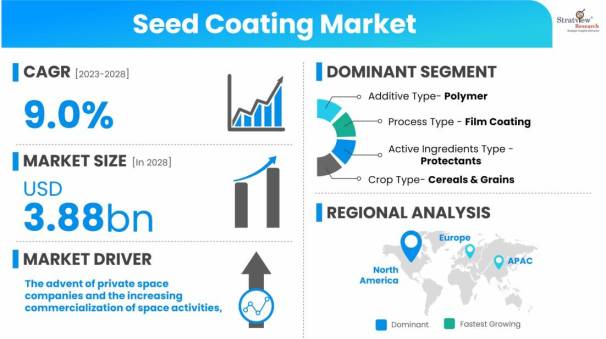 Seed-Coating-Market-Dynamics